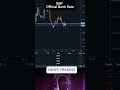 High Impact News Trading GBP Official Bank Rate Decision Market Reaction