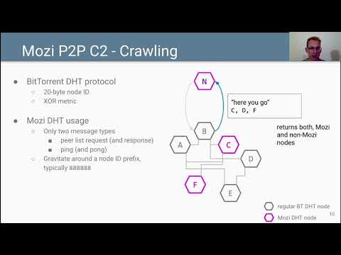 A detailed look into the Mozi P2P IoT botnet
