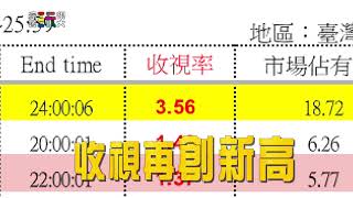 [實況] 綜藝玩很大 第297集 Kid回歸之路最終回