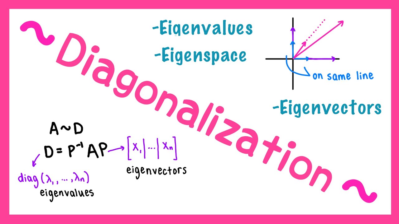Diagonalization (And what actually are Eigenvalues, Eigenvectors and Eigenspaces?)