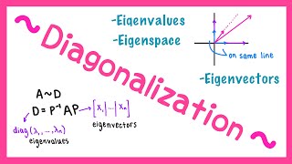 Diagonalization (And what actually are Eigenvalues, Eigenvectors and Eigenspaces?)