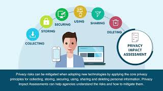 Animation - Privacy and Technology