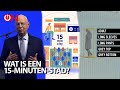 Wat is een 15-minuten-stad eigenlijk en van wie komt het idee? | Ongehoord Nieuws