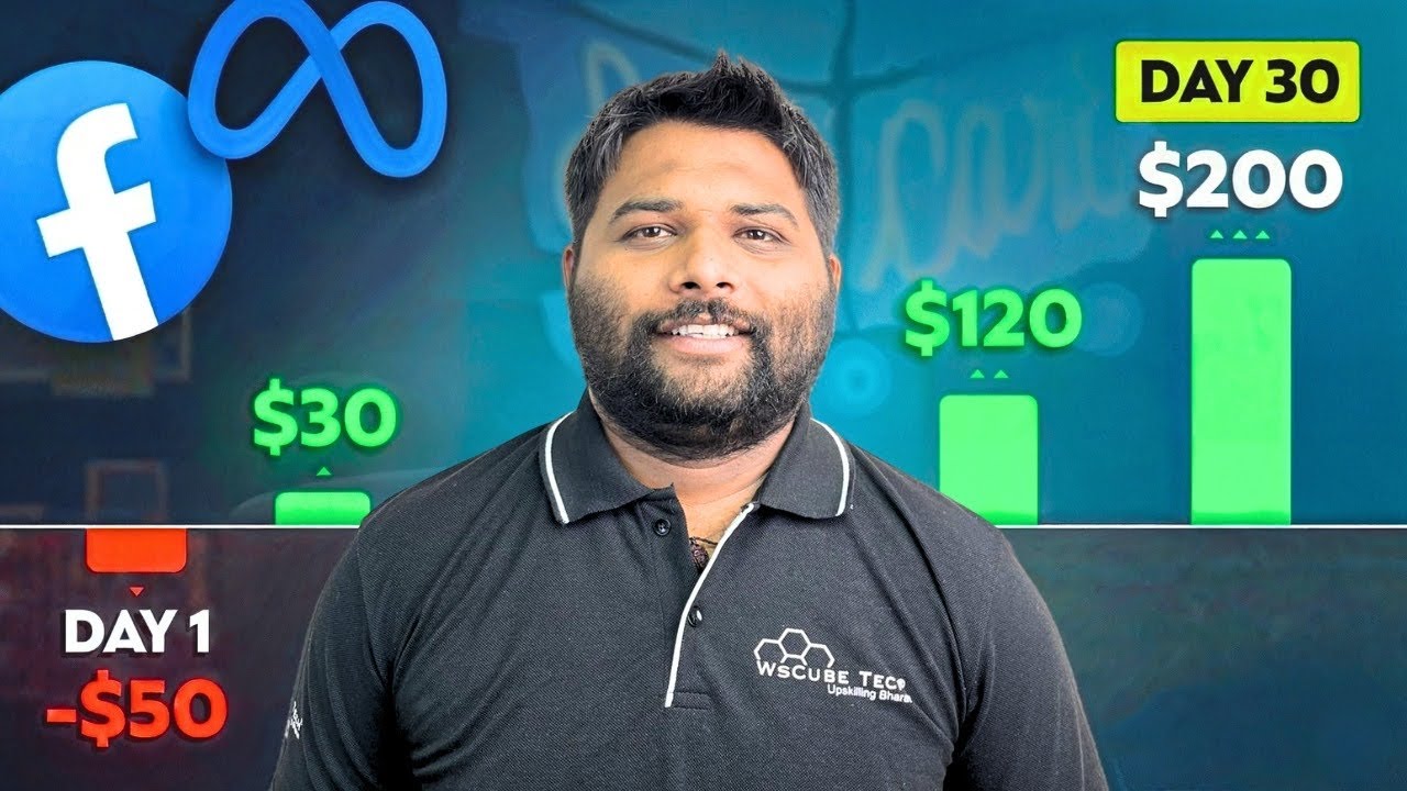 A Better Way to Run Facebook Ads (2026 Guide)