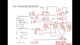 Lecture 2 Custom Single Purpose Processors Part 4