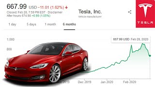 How To Start Buying Tesla Stock With Just $100