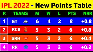 IPL Points Table - After Srh Vs Kkr Match Ending