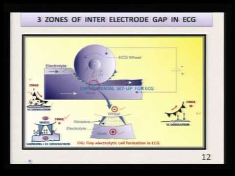 Advanced Machining Processes Part 20