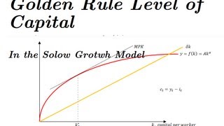 Golden Rule Level of Capital &amp; Savings Rate - Solow Model