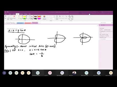 Parametric Curves tracing