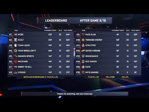 PUBG GLL S4 GRAND FINALS - GAME 1