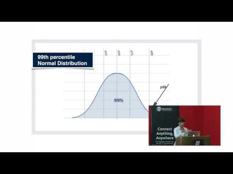 Inside Facebook site reliability