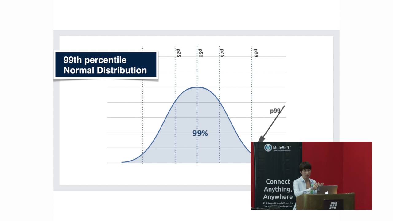 Inside Facebook site reliability