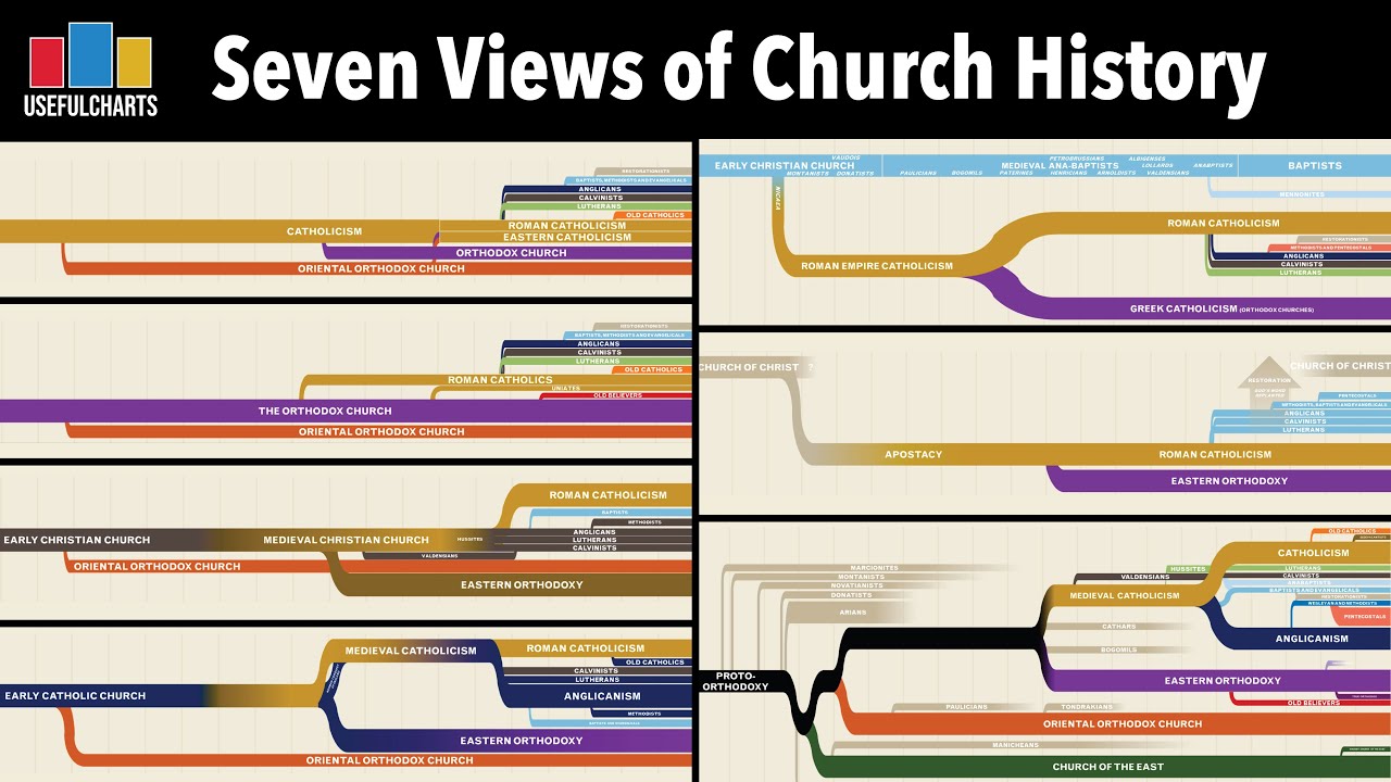 Seven Views on Church History