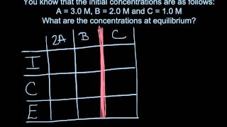 Explain Everything ICE Diagrams 2