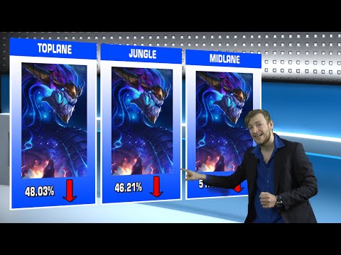 ELO - Bericht | Patchnotes Rundown 6.7 [GER]