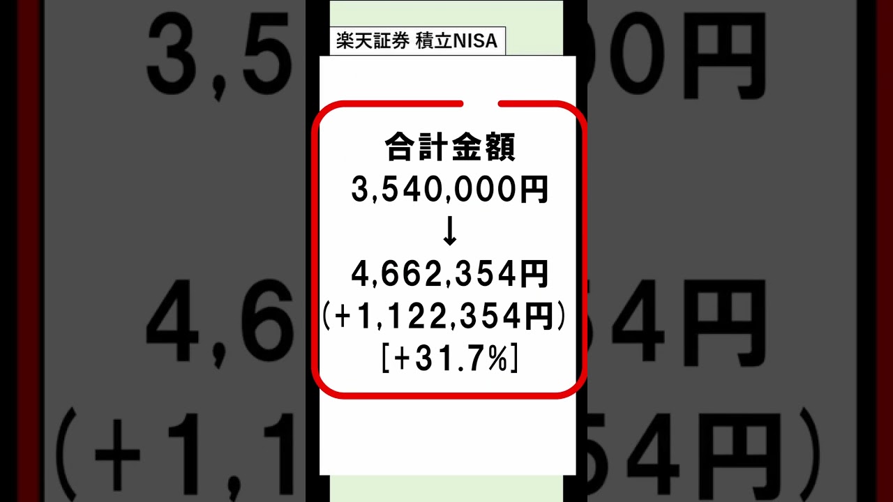 【株/投資/オルカン】社会人2年目が354万(+α)NISAで投資した結果！【運用4年/SP500/高配当ETF/2025年12月】