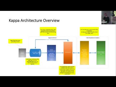 Talks Night: Using Hazelcast in The Kappa Architecture - Oliver Buckley-Salmon