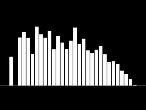 O Deutschland, Land des Wunders !