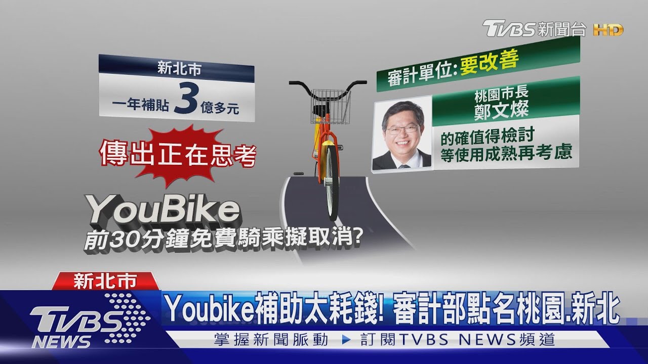 Youbike補助太耗錢！　審計部點名桃園、新北