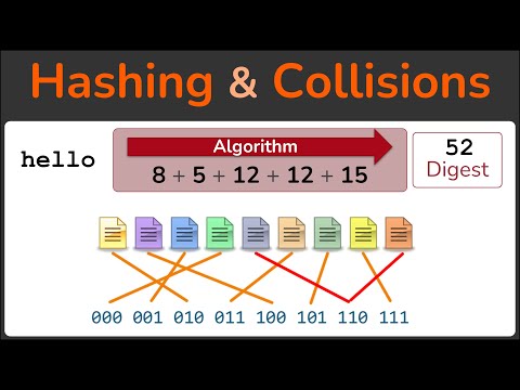 Hashing, Hashing Algorithms, and Collisions - Cryptography - Practical TLS