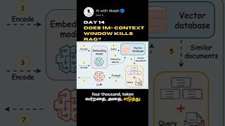 Does RAG relevant now? #aiwithakash #genai #llm #rag