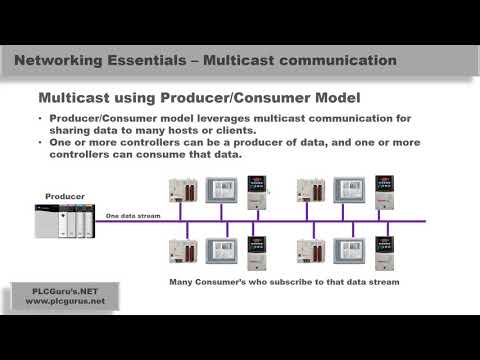 PLCGurus.NET - IP Communication Types