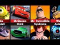 All Pixar Main Characters And Villains