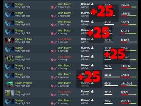 w33 is back Visage Abuse # Top 3