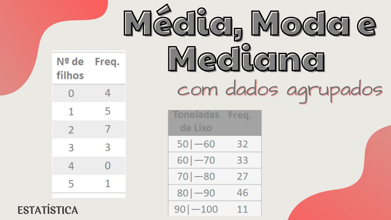 Média, Moda e Mediana com Dados Agrupados