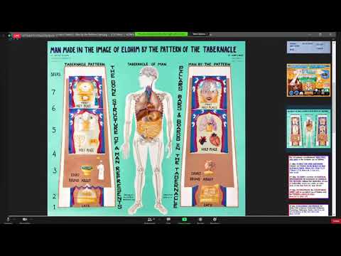 February 4th,  2021 Springfield  Zoom Class