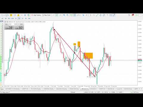 GBPUSD Analysis Today | JANUARY 22 2026 | GBPUSD Forecast | GBP/USD Technical Analysis