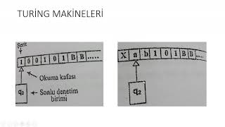 Turing Makinesi