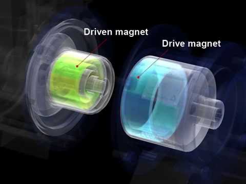 Magnetic drive pump operating principle