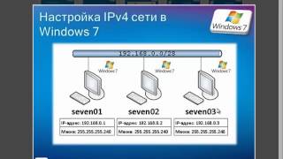 Настройка IPv4 сети в Windows 7