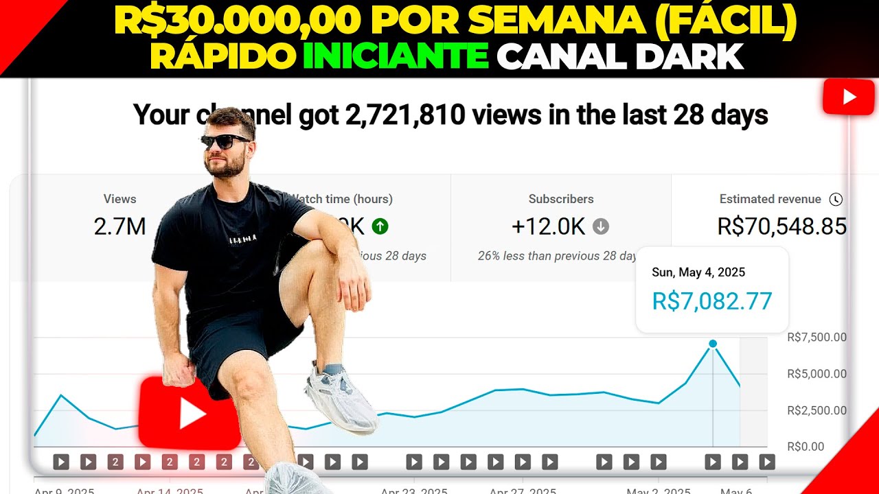 O NICHO MAIS LUCRATIVO DE 2025 PARA MONETIZAR CANAL DARK EM 7 DIAS (R$30.000,00 POR SEMANA!)