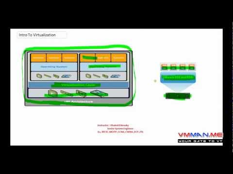 lesson 1 : Introduction To Virtualation technology