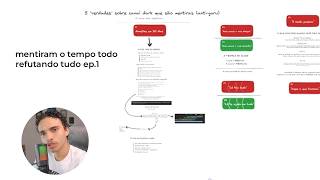 5 'verdades' sobre canal dark que são mentiras (conteúdo anti-guru)