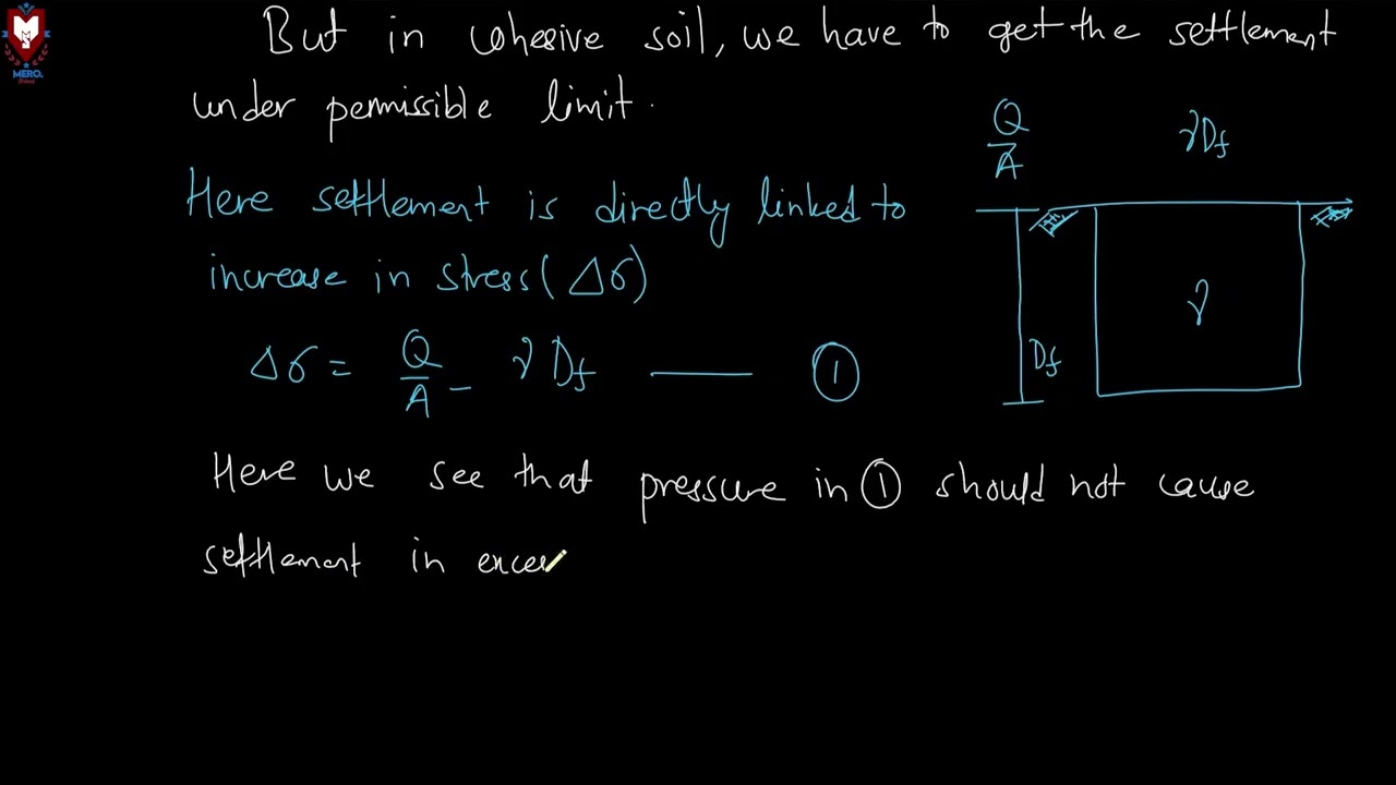 Foundation Engineering @ 45 Days   Mero School 3