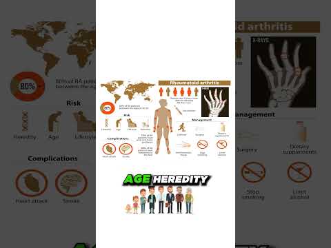 Rheumatoid Arthritis Symptoms What is rheumatoid arthritis