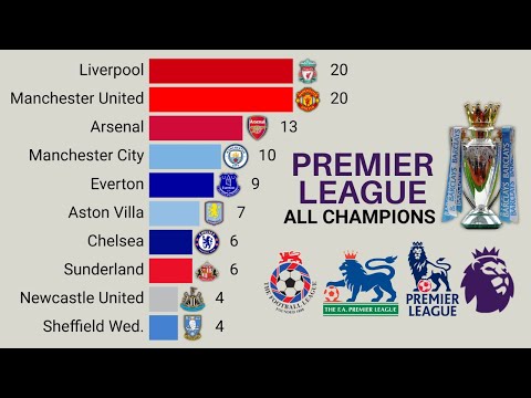 Premier League | All English Football Champions (1889 - 2025)