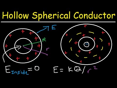 Gauss Law Problems, Hollow Charged Spherical Conductor With Cavity, Electric Field, Physics
