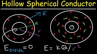 Gauss Law Problems, Hollow Charged Spherical Conductor With Cavity, Electric Field, Physics