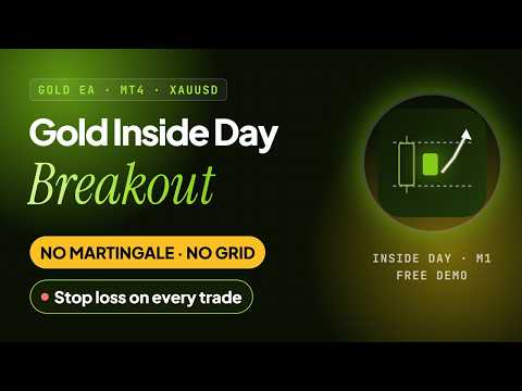 Video Gold Inside Day Breakout