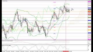 Weekly Forex forecast 19.01-23.01.26: EUR/USD, GBP/USD, USD/JPY, AUD/USD, Gold