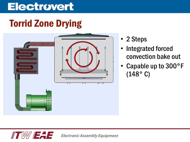 Aquastorm 50 Batch Cleaner