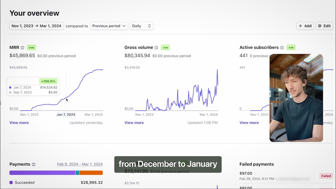 raw reality of making $700k per month