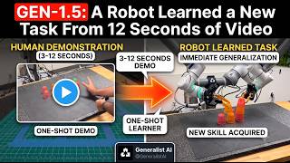Generalist GEN-1.5 : A Robot That Learns From 12 Seconds of Video