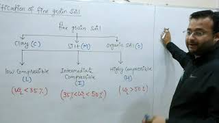 Lecture 6  Indian Soil Classification System   Geotechnical Engg   CRASH COURSE By Amit Zarola sir