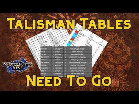 Talismans, Tables and Equality | Monster Hunter Rise